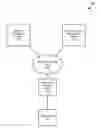 Fig. 01 - Wireless device authentication and service access