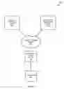Fig. 02 - Wireless device authentication and service access