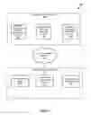Fig. 03 - Wireless device authentication and service access