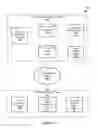 Fig. 04 - Wireless device authentication and service access