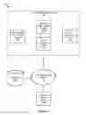 Fig. 05 - Wireless device authentication and service access