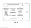 Fig. 09 - Managed access to content and services