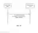 Fig. 18 - Managed access to content and services