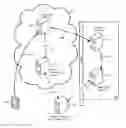 Fig. 01 - Actively federated mobile authentication