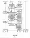 Fig. 29 - Secure access to applications behind firewall