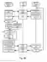 Fig. 30 - Secure access to applications behind firewall