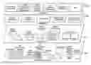 Fig. 01 - Virtual key management and isolation of data deployments in multi-tenant environments