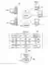 Fig. 02 - Virtual key management and isolation of data deployments in multi-tenant environments