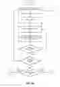 Fig. 08 - GRAVITY-BASED ACCESS CONTROL