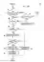 Fig. 04 - Mitigating just-in-time spraying attacks in a network environment