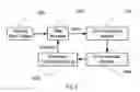 Fig. 04 - Malicious code detection technologies
