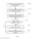 Fig. 05 - Malicious code detection technologies