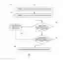 Fig. 07 - Malicious code detection technologies