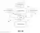 Fig. 03 - Handling information security incidents