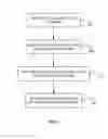 Fig. 04 - STEM CELL GRID
