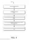 Fig. 05 - Selective content sharing on computing devices