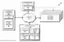 Fig. 01 - Controlled application distribution