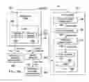 Fig. 01 - Method, apparatus, system, and computer readable medium to provide secure operation