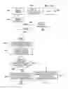 Fig. 09 - Method, apparatus, system, and computer readable medium to provide secure operation