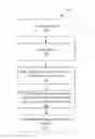 Fig. 01 - COLLABORATIVE PUBLISHING WITHIN A SOCIAL NETWORK