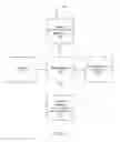 Fig. 07 - COLLABORATIVE PUBLISHING WITHIN A SOCIAL NETWORK