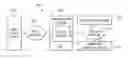 Fig. 01 - Mutually assured data sharing between distrusting parties in a network environment