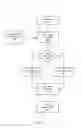 Fig. 05 - DISPLAY PRIVACY WITH DYNAMIC CONFIGURATION