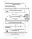 Fig. 07 - Computing system with privacy mechanism and method of operation thereof
