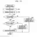 Fig. 16 - METHOD FOR RECEIVING ENTERED DATA AND INFORMATION PROCESSING DEVICE