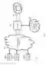 Fig. 02 - Secure data management