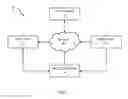 Fig. 02 - Method for Managing Access to Documents Protected by Digital Rights Management