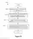 Fig. 47 - Switching a Mobile Device from Operating in a Primary Access Mode to a Secondary Access Mode