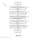 Fig. 59 - Switching a Mobile Device from Operating in a Primary Access Mode to a Secondary Access Mode