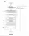 Fig. 25 - Analyzing applications for different access modes