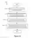 Fig. 47 - Analyzing applications for different access modes