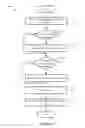 Fig. 55 - Analyzing applications for different access modes