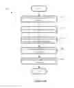Fig. 59 - Analyzing applications for different access modes