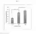 Fig. 14 - In vivo cellular screening methods and compositions for modeling and treating nervous system dysfunction