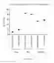 Fig. 79 - Animal models and therapeutic molecules