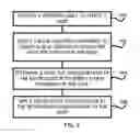 Fig. 07 - Signaling compositions, methods, and systems for effecting plant growth and crop enhancement