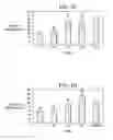 Fig. 04 - Compositions, organisms, systems, and methods for altering cold, drought, and salt tolerance in plants