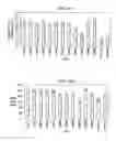 Fig. 06 - Compositions, organisms, systems, and methods for altering cold, drought, and salt tolerance in plants