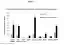 Fig. 02 - Nucleic acid sequences encoding transcription factors regulating alkaloid biosynthesis and their use in modifying plant metabolism
