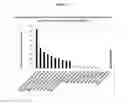 Fig. 03 - Nucleic acid sequences encoding transcription factors regulating alkaloid biosynthesis and their use in modifying plant metabolism