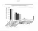 Fig. 04 - Nucleic acid sequences encoding transcription factors regulating alkaloid biosynthesis and their use in modifying plant metabolism