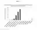 Fig. 05 - Nucleic acid sequences encoding transcription factors regulating alkaloid biosynthesis and their use in modifying plant metabolism