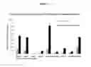 Fig. 02 - Nucleic acid sequences encoding transcription factors regulating alkaloid biosynthesis and their use in modifying plant metabolism