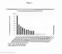 Fig. 03 - Nucleic acid sequences encoding transcription factors regulating alkaloid biosynthesis and their use in modifying plant metabolism