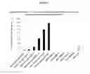 Fig. 05 - Nucleic acid sequences encoding transcription factors regulating alkaloid biosynthesis and their use in modifying plant metabolism