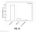 Fig. 12 - Genetically modified plants that are insect-resistant and/or rot resistant